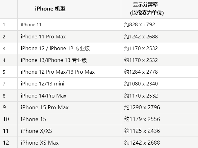 苹雷波果维修分享iPhone主屏幕壁纸显得模糊怎么办