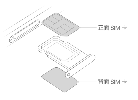 雷波苹果15维修分享iPhone15出现'无SIM卡'怎么办