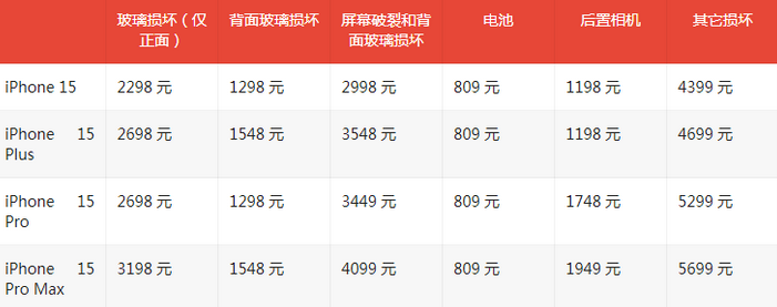 雷波苹果15维修站中心分享修iPhone15划算吗