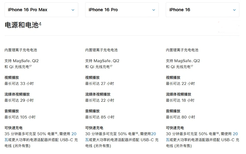 雷波苹果手机维修分享 iPhone 16 目前实测充电峰值功率不超过 39W 