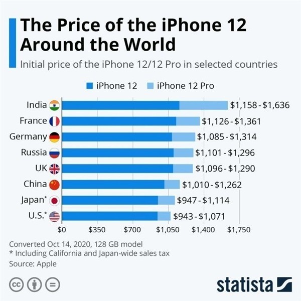 雷波苹果手机维修分享哪个购买iPhone 12/12 Pro更便宜 