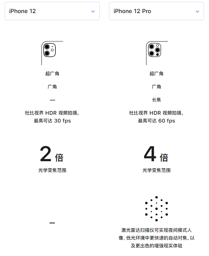 雷波苹果手机维修分享苹果 iPhone 12 与 iPhone 12 Pro 选哪款 